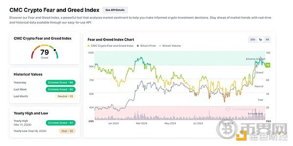 Pantera Partners: 2024 Crypto Market Recap and 2025 Trend Forecast