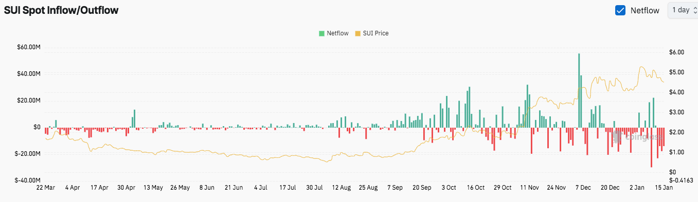 Eric Trump Adds SUI to Portfolio as Cryptocurrency\