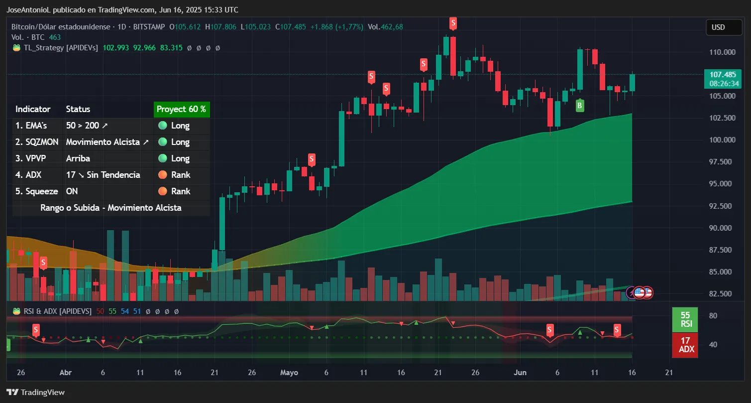 华尔街恐慌情绪加剧,特朗普押注比特币,带动BTC、ETH上涨