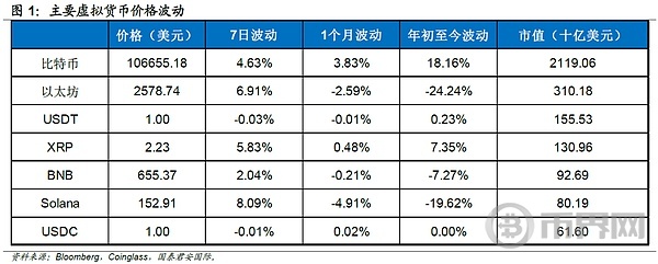 国泰君安国际数字资产研究：数字资产走向开放的政策宣言