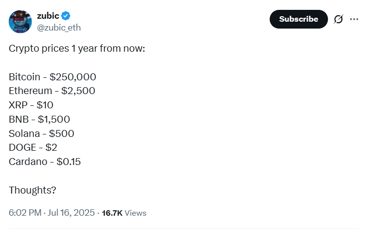 Crypto founders predict: What will be the price of XRP one year after if Bitcoin reaches 0,000?