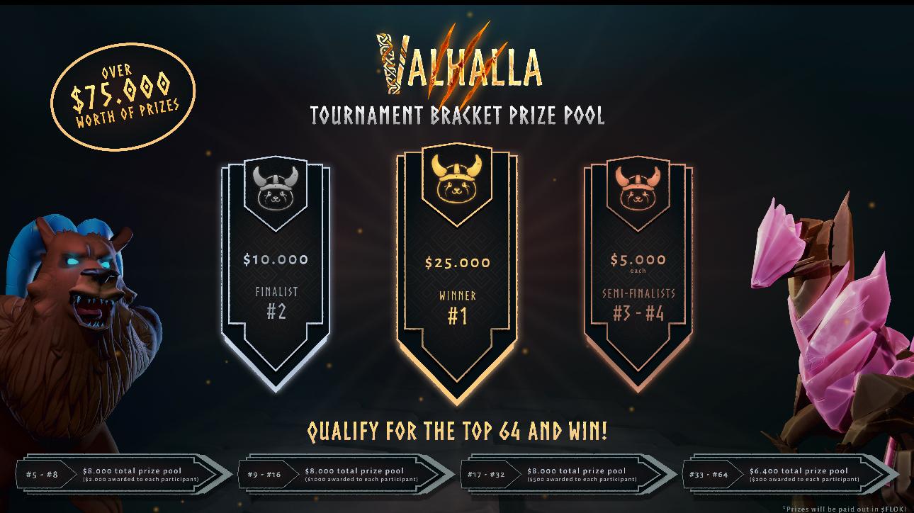 Valhalla 首届锦标赛奖金飙升至 7.5 万美元