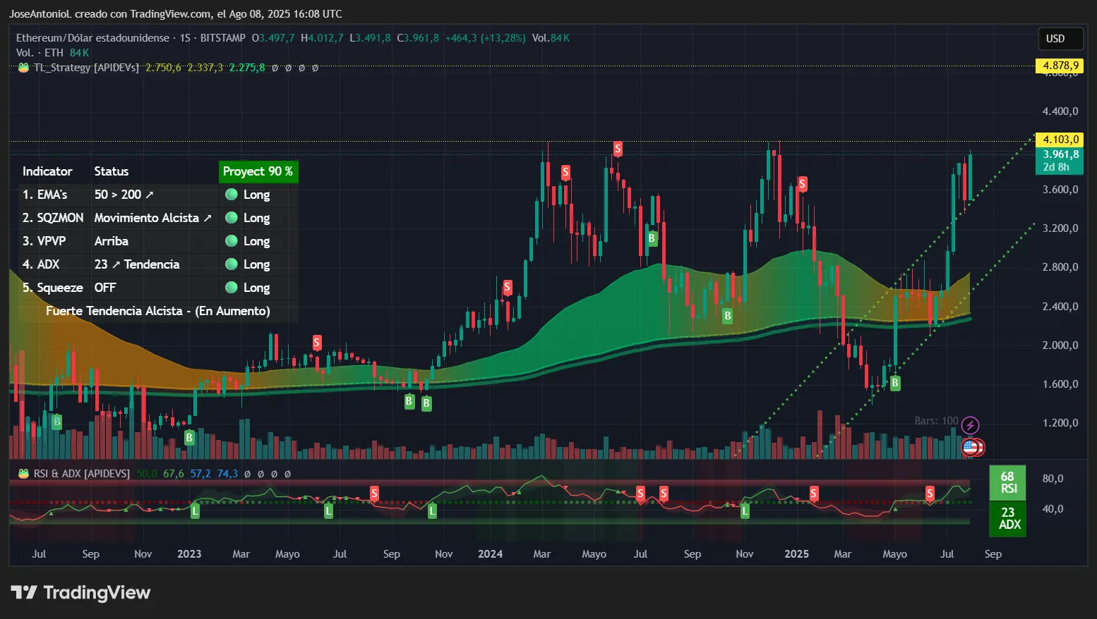 特朗普再次提振以太坊、XRP 和狗狗币:未来将如何发展?