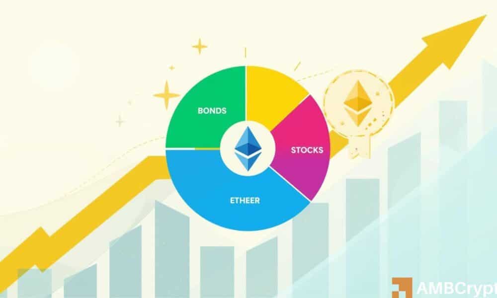 Ondo Tokenizes Wall Street on ETH: Ethereum Target Resistance at ,000