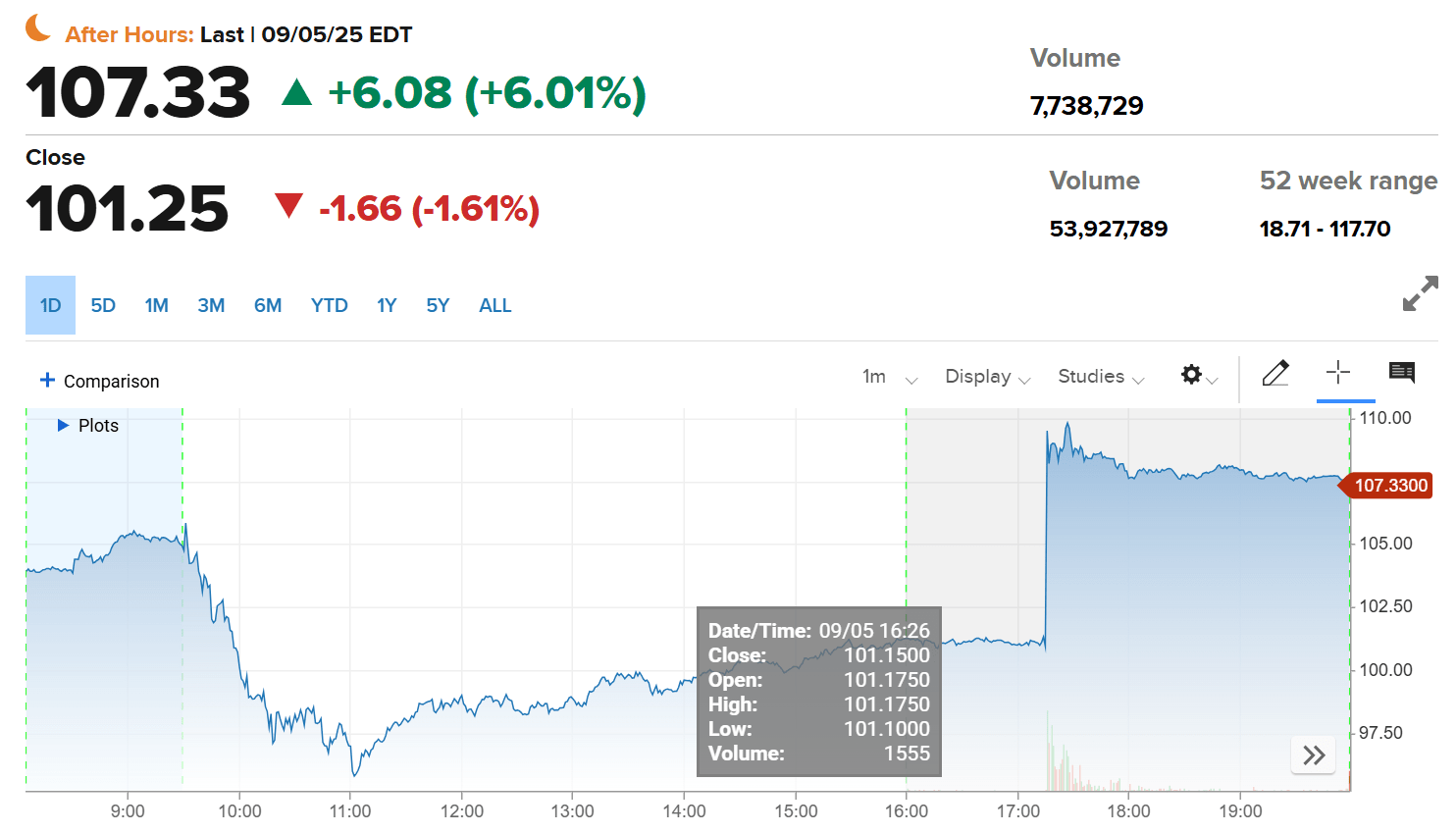 经历多年等待，Robinhood终于纳入标普500指数
